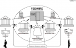 Особенности электронной системы переводов FEDWIRE (ФЕДВАЙР)